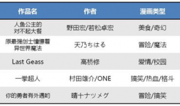 肉动漫排行榜,盘点最受欢迎的肉系动漫佳作